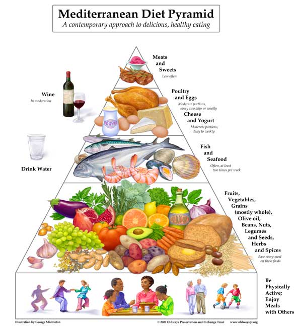 mediterranean_diet_pyramid